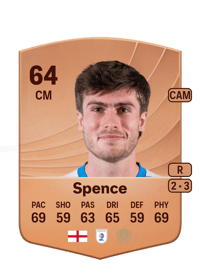 Kian Spence Common 64 OVR