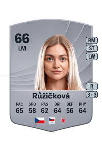 Kristýna Růžičková Common 66 OVR