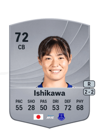 Rion Ishikawa Common 72 OVR