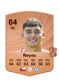 Vicente Reyes Common 64 OVR