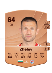 Milen Zhelev Common 64 OVR