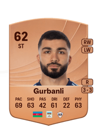 Musa Gurbanli Common 62 OVR