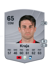 Erdis Kraja Common 65 OVR