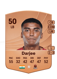 Nitesh Darjee Common 50 OVR
