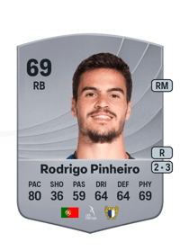 Rodrigo Pinheiro Common 69 OVR