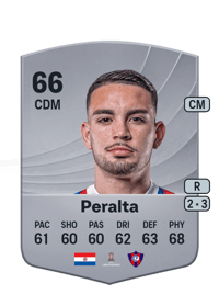 Fabrizio Peralta Common 66 OVR