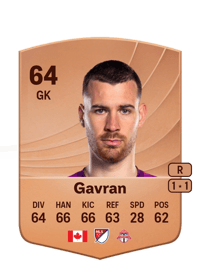 Luka Gavran Common 64 OVR
