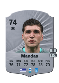 Christos Mandas Rare 74 OVR