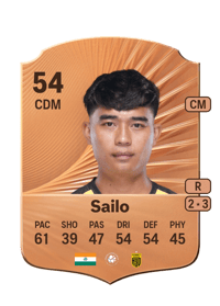 Lalchhanhima Sailo Rare 54 OVR