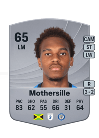 Malik Mothersille Common 65 OVR