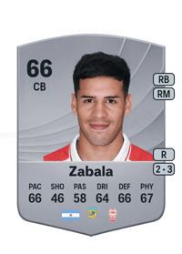 Daniel Zabala Common 66 OVR