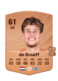 Tom de Graaff Common 61 OVR