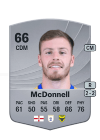 Jamie McDonnell Common 66 OVR