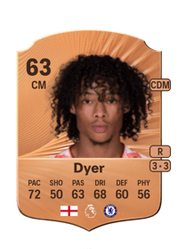 Kiano Dyer Rare 63 OVR