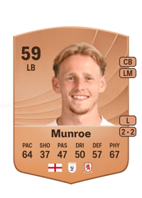 Finley Munroe Common 59 OVR