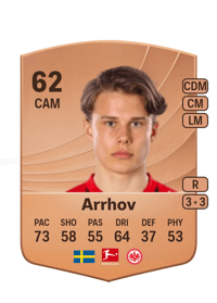 Love Arrhov Common 62 OVR