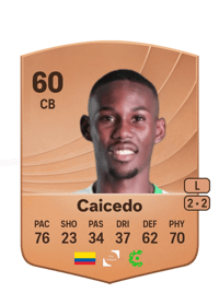 Royer Caicedo Common 60 OVR