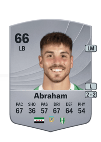 Ignacio Abraham Common 66 OVR
