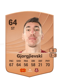 Marko Gjorgjievski Common 64 OVR