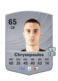 Konstantinos Chrysopoulos Common 65 OVR