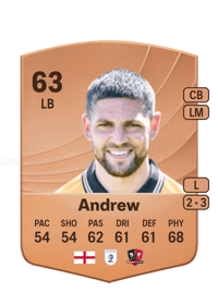 Danny Andrew Common 63 OVR