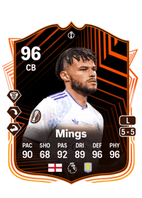 Tyrone Mings UEL Road to the Final 96 OVR