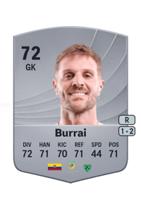 Javier Burrai Common 72 OVR