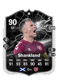 Lawrence Shankland Showdown 90 OVR