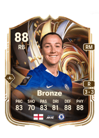 Lucy Bronze Ratings Reload 88 OVR