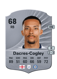 Josh Dacres-Cogley Rare 68 OVR