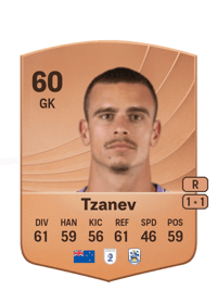 Nik Tzanev Common 60 OVR