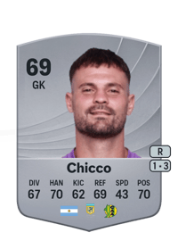 Ignacio Chicco Common 69 OVR