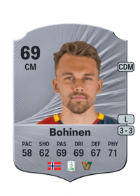 Emil Bohinen Rare 69 OVR