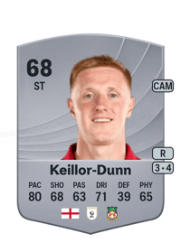 Davis Keillor-Dunn Common 68 OVR