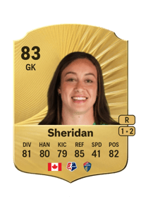 Kailen Sheridan Rare 83 OVR
