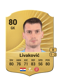 Dominik Livaković Rare 80 OVR