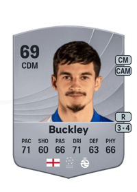 John Buckley Common 69 OVR