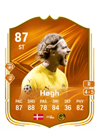 Kasper Høgh Star Performer 87 OVR