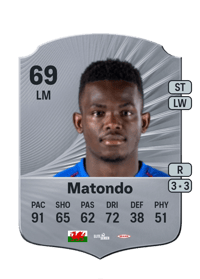 Rabbi Matondo Rare 69 OVR