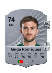Guga Rodrigues Rare 74 OVR