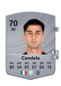 Antonio Candela Common 70 OVR