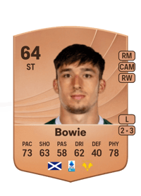 Kieron Bowie Common 64 OVR