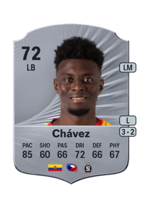 Jhoanner Chávez Rare 72 OVR