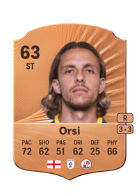 Danilo Orsi Rare 63 OVR