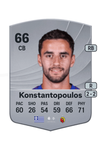 Apostolos Konstantopoulos Common 66 OVR