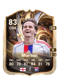 Tyler Morton Ratings Reload 83 OVR