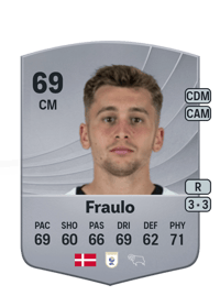 Oscar Luigi Fraulo Common 69 OVR
