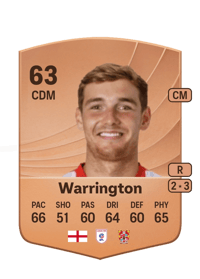 Lewis Warrington Common 63 OVR