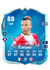 Arianna Caruso UEFA Women's Champions League Road to the Final 88 OVR