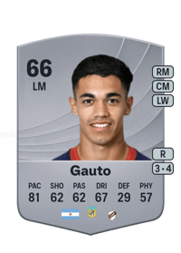 Juan Carlos Gauto Common 66 OVR